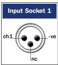 NAIM NAP 500 - NAP 300 connection to NA PS300 Power Supply - 2