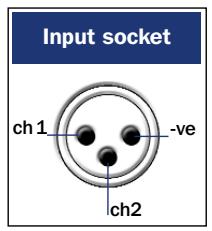 NAIM NAP 500 - NAP 250 Rear - 2