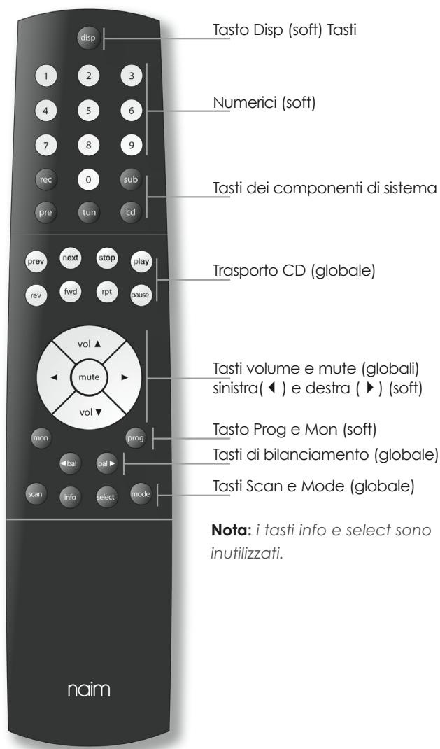 NAIM NAT05 XS - Tasti del telecomando NARCOM 4 - 1