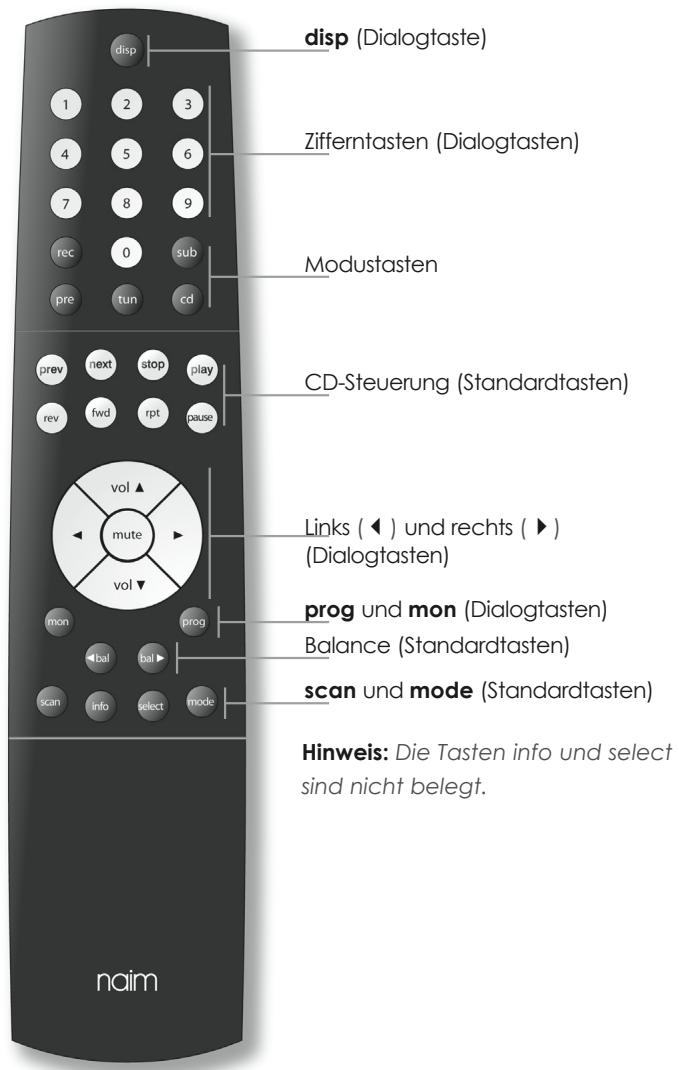 NAIM NAT05 XS - Dialogtasten - 1