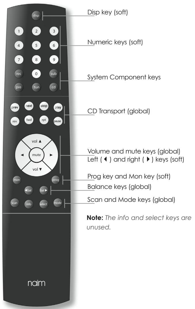NAIM NAT05 XS - Soft Keys - 1