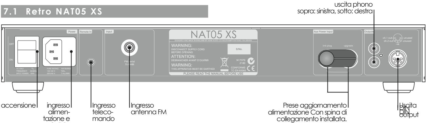 NAIM NAT05 XS - Collegamenti NAT05 XS - 1