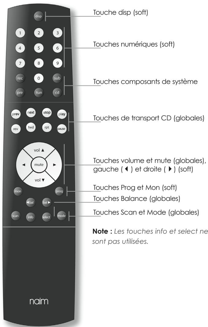 NAIM NAT05 XS - Touches NARCOM 4 - 1