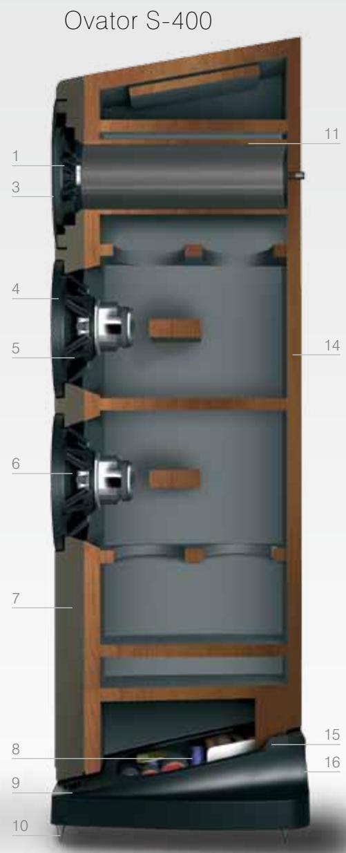 NAIM OVATO - Balanced Mode Radiator explained - 5