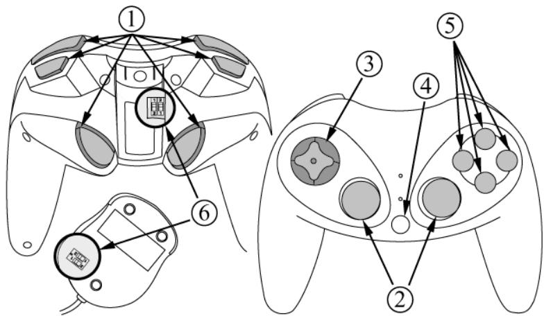 Diagram of a game controller with labeled parts and directional arrows indicating movement or interaction.