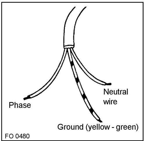 NESTOR MARTIN EK5301W - Replacement of the electric cable - 1