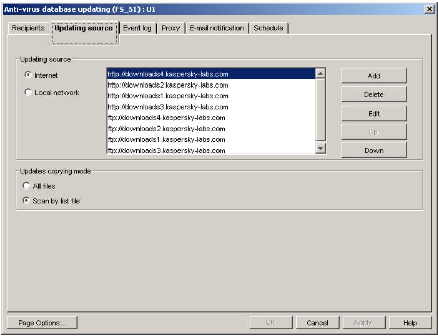 KASPERSKY ANTI-VIRUS 5.7 - B.1.2. The Updating source Tab - 1