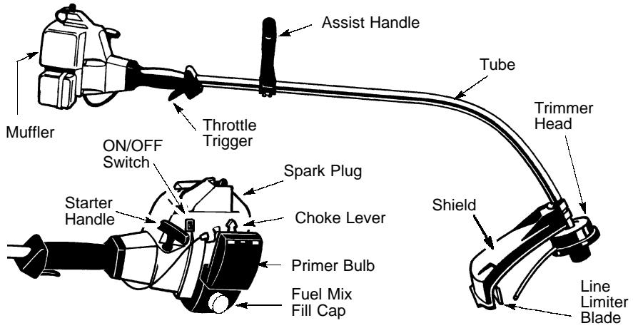 WEED EATER FL25 - KNOW YOUR TRIMMER - 1