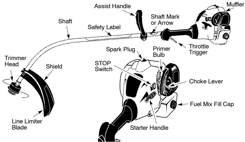 WEED EATER FL26 - KNOW YOUR TRIMMER - 1