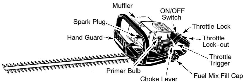 WEED EATER GHT 180 LE - KNOW YOUR HEDGE TRIMMER - 1