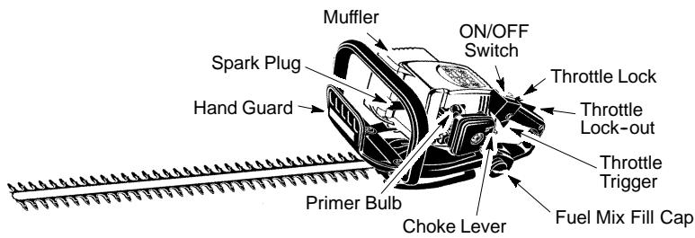 WEED EATER GHT180 - KNOW YOUR HEDGE TRIMMER - 1