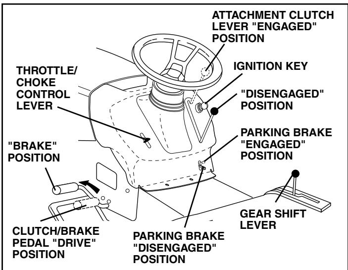 WEED EATER HD13538 - TO SET PARKING BRAKE (See Fig. 5) - 1
