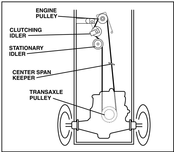 WEED EATER HD13538 - BELT INSTALLATION - - 1