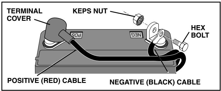 WEED EATER HD13538 - REPLACING BATTERY (See Figs. 24 and 25) - 3