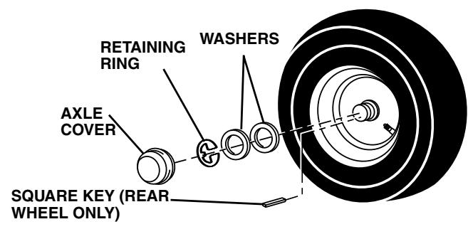 WEED EATER HD13538 - TO REMOVE WHEEL FOR REPAIRS (See Fig. 22) - 1