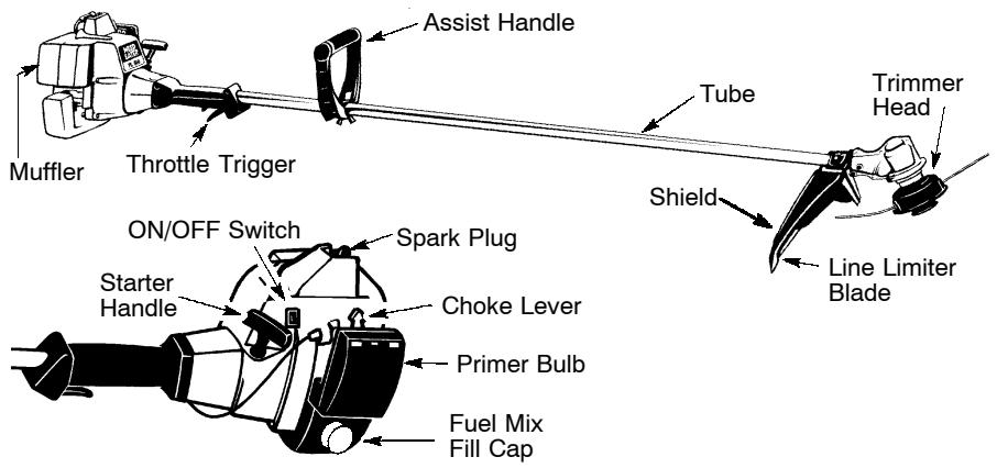 WEED EATER PL500 - KNOW YOUR TRIMMER - 1