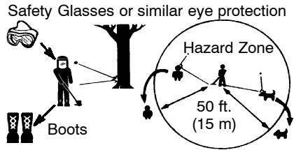 WEED EATER RT10 - SAFETY INFORMATION ON THE UNIT - 4