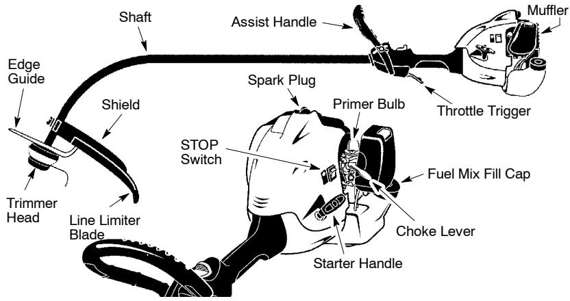 WEED EATER TE475 - KNOW YOUR TRIMMER - 1