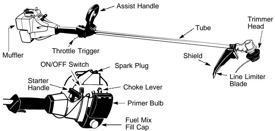 WEED EATER TE500CXL - KNOW YOUR TRIMMER - 1