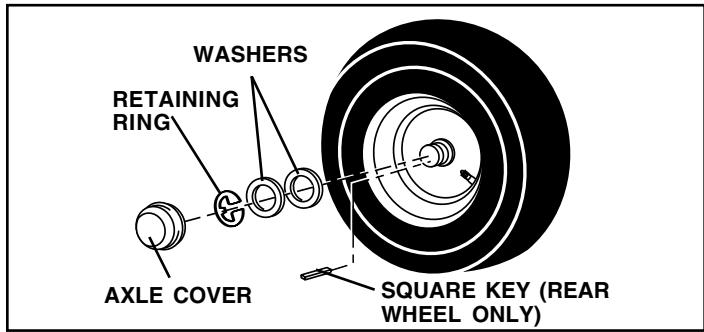 WEED EATER WE12538H - TO REMOVE WHEEL FOR REPAIRS (See Fig. 23) - 1