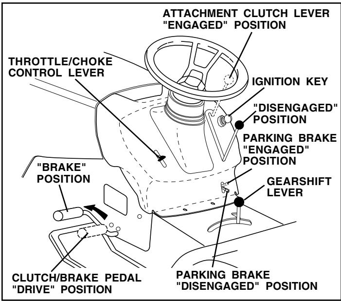 WEED EATER WE12538H - TO SET PARKING BRAKE (See Fig. 5) - 1