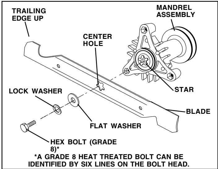 WEED EATER WE12538H - BLADE REMOVAL (See Fig. 8) - 1