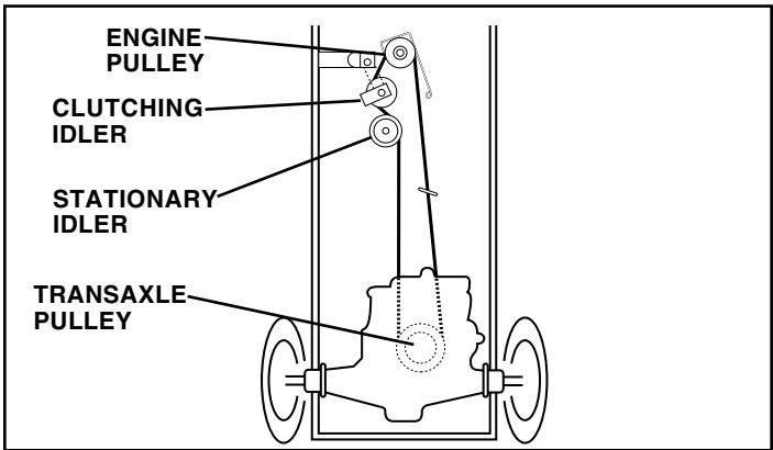 WEED EATER WE12538H - TO REPLACE MOTION DRIVE BELT (See Fig. 22) - 1