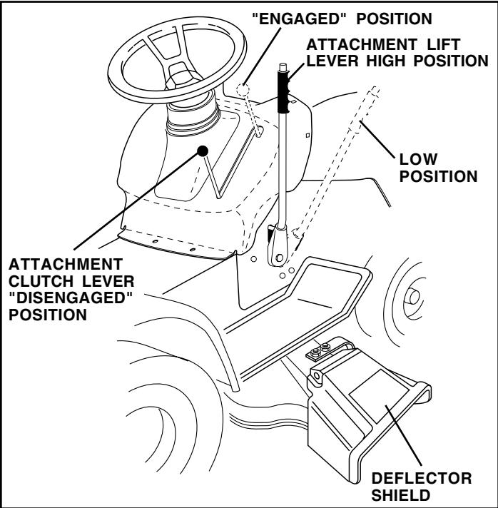 WEED EATER WE12538H - TO OPERATE MOWER (See Fig. 6) - 2