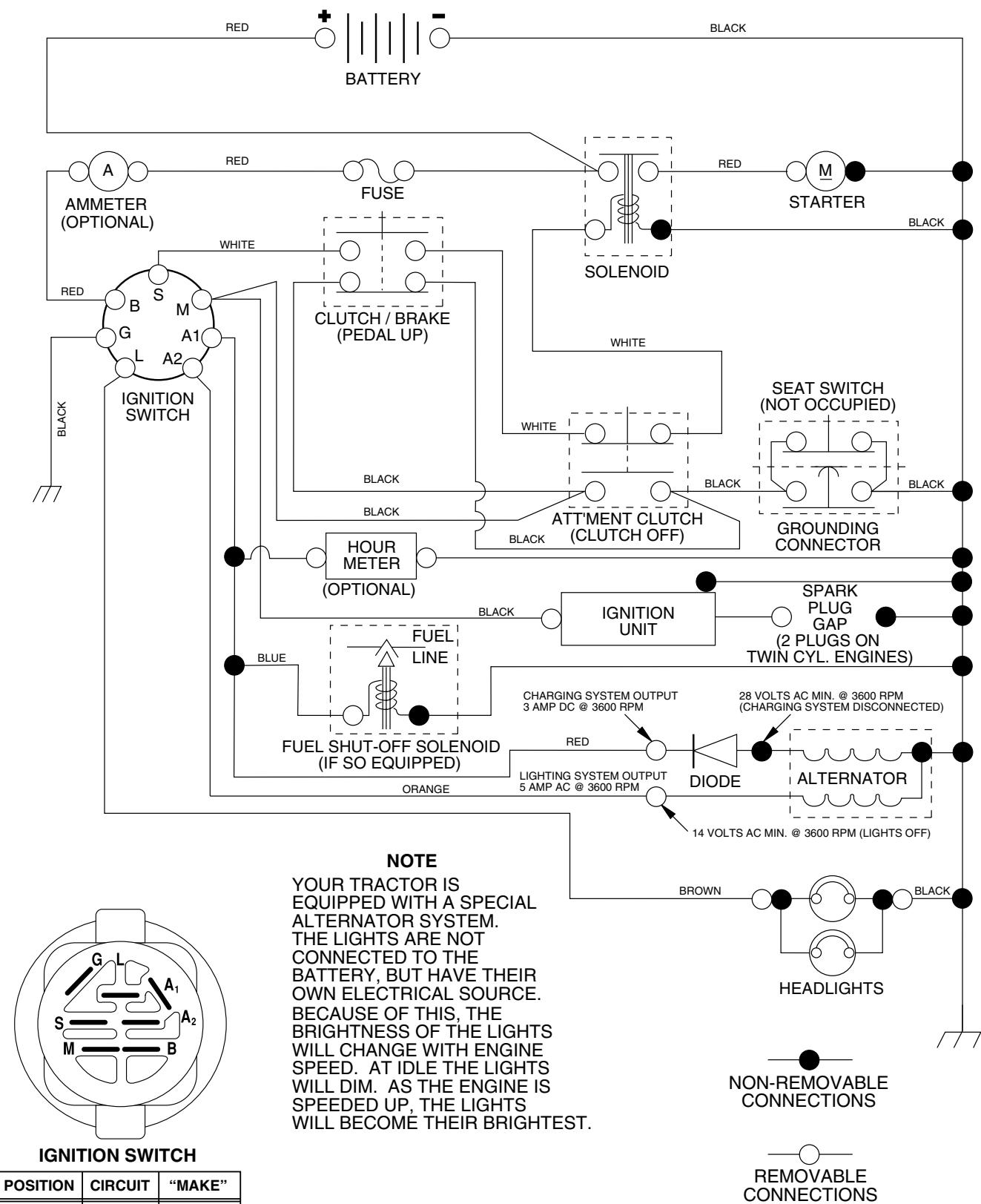 WEED EATER WE12538K - TRACTOR - - MODEL NUMBER WE12538K, PRODUCT NO. 954 56 29-06 SCHEMATIC - 1