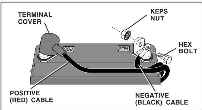 WEED EATER WE12538K - REPLACING BATTERY (See Figs. 24 and 25) - 3