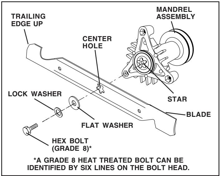 WEED EATER WE12538K - BLADE REMOVAL (See Fig. 8) - 1