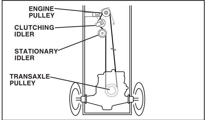 WEED EATER WE12538K - TO REPLACE MOTION DRIVE BELT (See Fig. 21) - 1