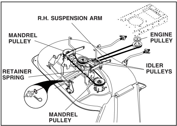 WEED EATER WE12538K - SERVICE AND ADJUSTMENTS - 1