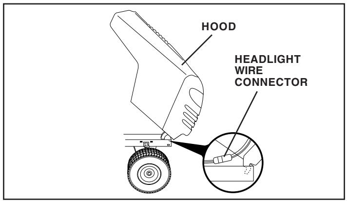 WEED EATER WE12538K - TO REMOVE HOOD AND GRILL ASSEMBLY (See Fig. 26) - 1