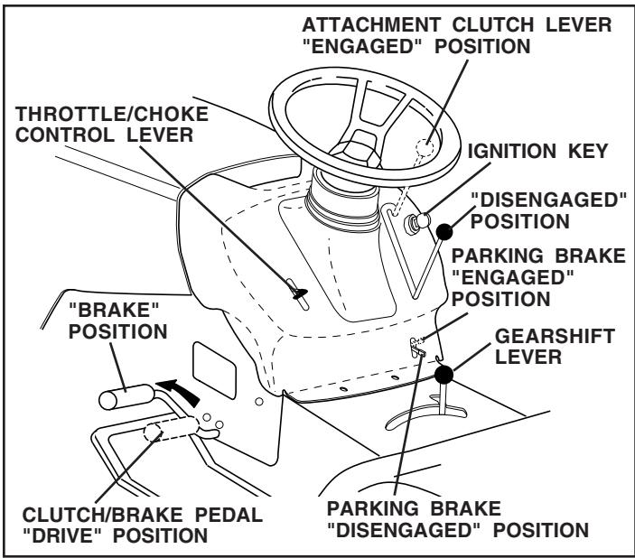 WEED EATER WE12538K - TO SET PARKING BRAKE (See Fig. 5) - 1