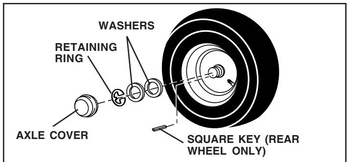 WEED EATER WE12538K - TO REMOVE WHEEL FOR REPAIRS (See Fig. 22) - 1
