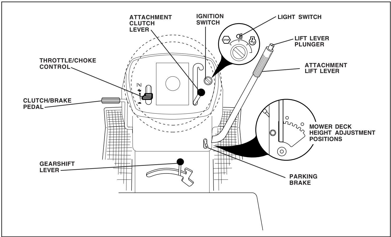 WEED EATER WE12538K - READ THIS OWNER'S MANUAL AND SAFETY RULES BEFORE OPERATING YOUR TRACTOR - 1