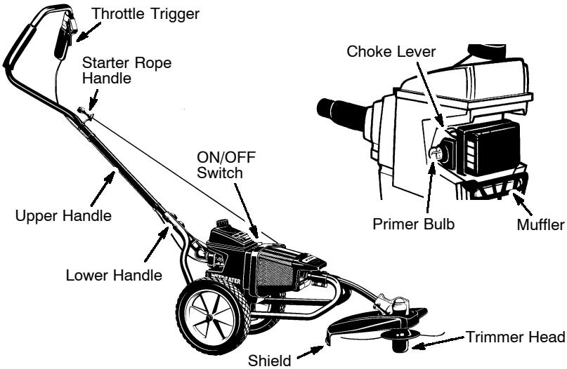 WEED EATER WT300 - KNOW YOUR TRIMMER - 1