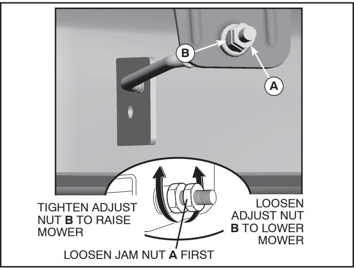 WEED EATER 960480001 - FRONT-TO-BACK ADJUSTMENT (See Figs. 28 & 29) - 3