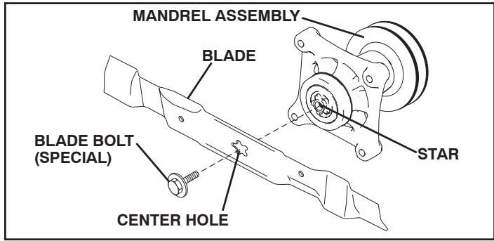 WEED EATER 960480001 - BLADE REMOVAL (See Fig. 14) - 1