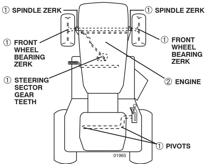 WEED EATER 960480001 - LUBRICATION CHART - 1
