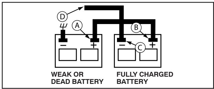 WEED EATER 960480001 - TO REMOVE CABLES, REVERSE ORDER - - 1
