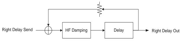 TC ELECTRONIC VOICELIVE - Effets — synoptique - 9