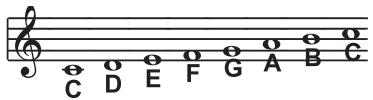 TC ELECTRONIC VOICELIVE - Modes d'harmonisation - 1