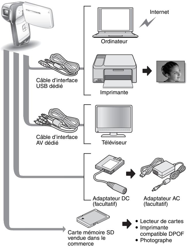 LOGICOM-SANYO XACTI VPC-CA65EX - Accessoires permettant d'optimiser les images capturées - 2
