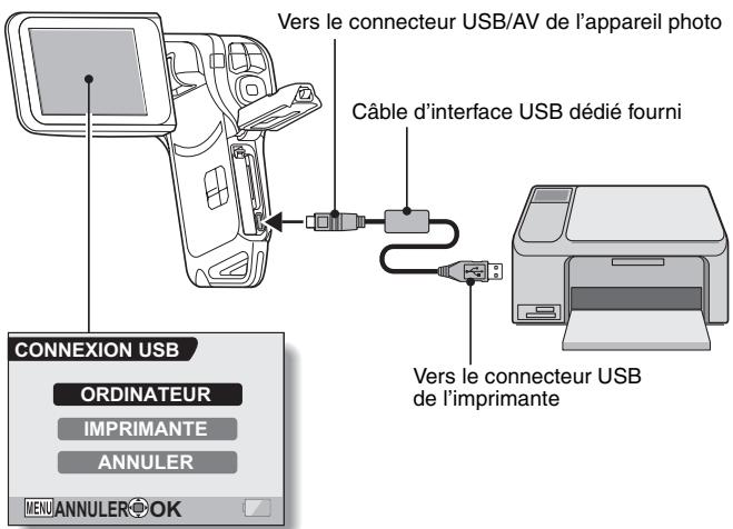 LOGICOM-SANYO XACTI VPC-CA65EX - Allumez l'appareil photo (page 28). - 1