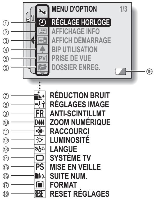 LOGICOM-SANYO XACTI VPC-CA65EX - Présentation du MENU d'option - 1