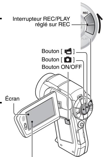 LOGICOM-SANYO XACTI VPC-HD1010 - Pour prendre une photo : - 1