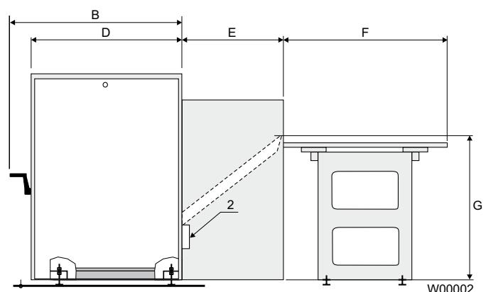 ELECTROLUX LAUNDRY SYSTEMS IC44825 - Main options - 2
