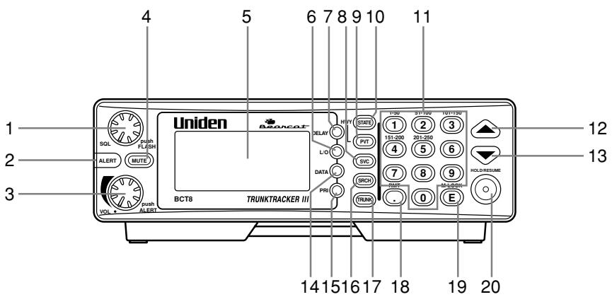 UNIDEN BCT8 - Introduction - 1